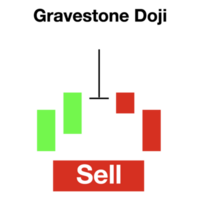 ljusstake indikator för stock marknadsföra forex för sälja och köpa signal ikon png