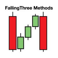 candlestick indicator for stock market forex for sell and buy signal icon png