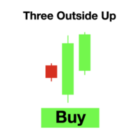 candlestick indicator for stock market forex for sell and buy signal icon png