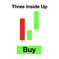 candlestick indicator for stock market forex for sell and buy signal icon png