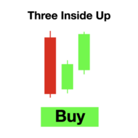 candlestick indicator for stock market forex for sell and buy signal icon png