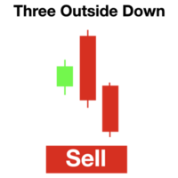 candlestick indicator for stock market forex for sell and buy signal icon png