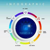 7 7 caracteristicas de artificial inteligencia infografía modelo con icono vector