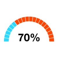 percentagem gráfico círculo e metade círculo 1 para 100 png