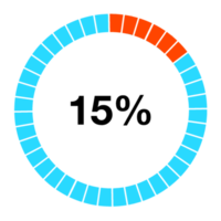 Prozentsatz Diagramm Kreis und Hälfte Kreis 1 zu 100 png