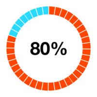 Prozentsatz Diagramm Kreis und Hälfte Kreis 1 zu 100 png