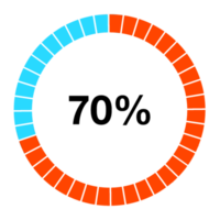 pourcentage graphique cercle et moitié cercle 1 à 100 png