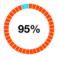 Prozentsatz Diagramm Kreis und Hälfte Kreis 1 zu 100 png