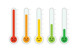 adobe ilusttermómetro emocional escala satisfacción nivel. cara emoción contento normal y enojado. vector ilustración plano diseño. aislado en blanco antecedentes. temperatura y clima pronóstico.