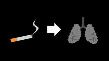 animated of effects of smoking on lung health, good to use for content about health. video