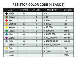 Four Band Resistor Color Code Values Table. Physics and Electronics. vector