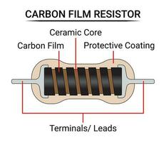 Structure of Carbon Film Resistor. Electronic Component. vector