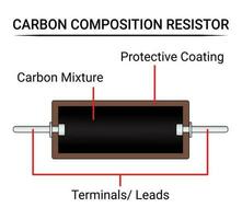 estructura de carbón composición resistor. electrónico componente. vector