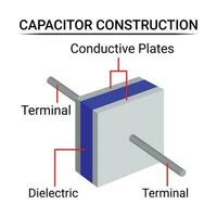 Basic Structure of Capacitor. Electronic Component. vector