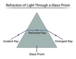 Prism Refraction Diagram. Part 1. vector