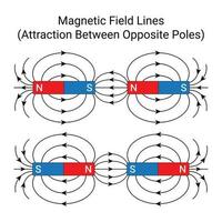 Opposite Poles of Magnet Attract Each Other. Magnetic Field Lines. vector