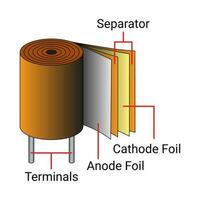 Electrolytic Capacitor Structure. Electronic Component. Suitable for Educational Products. vector