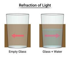 Refraction of Light with an Arrow Experiment vector