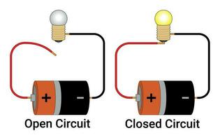 Open Circuit and Closed Circuit vector