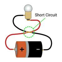 Electrical Short Circuit vector