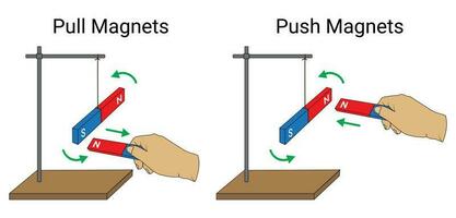 Push and Pull of Magnets vector