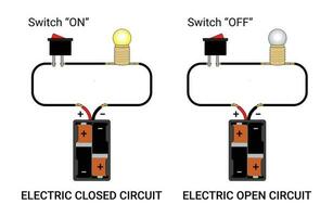 Electric Open and Closed Circuit vector