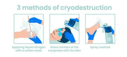 Methods of cryodestruction vector