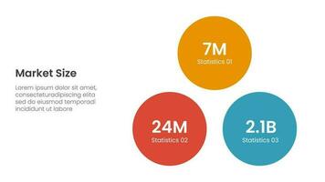 market size or size of sales infographic 3 point stage template with balance circle stack for slide presentation vector