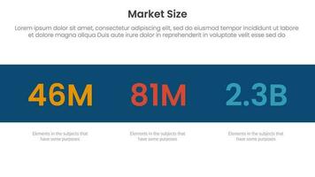 market size or size of sales infographic 3 point stage template with numbers in black horizontal background for slide presentation vector