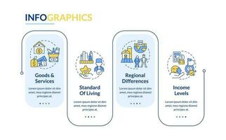 Cost of living concepts rectangle infographic template. Well being. Data visualization with 4 steps. Editable timeline info chart. Workflow layout with line icons vector