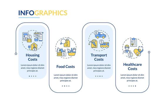 Costs of living rectangle infographic template. Personal finance. Data visualization with 4 steps. Editable timeline info chart. Workflow layout with line icons vector
