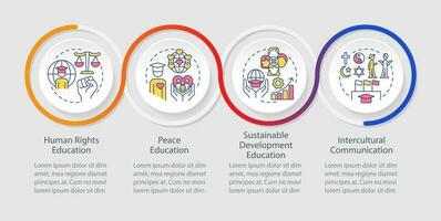 GCED experiences from loop infographic template. Social science. Data visualization with 4 steps. Editable timeline info chart. Workflow layout with line icons vector