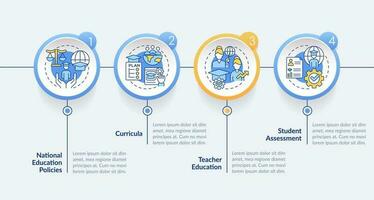 GCED mainstreaming circle infographic template. Global civil society. Data visualization with 4 steps. Editable timeline info chart. Workflow layout with line icons vector