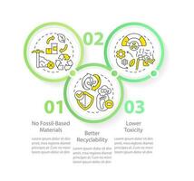 Bio based materials advantages circle infographic template. Data visualization with 3 steps. Editable timeline info chart. Workflow layout with line icons vector