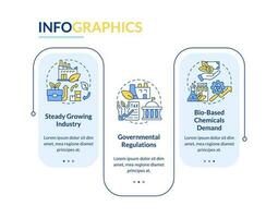 Development of bio based materials rectangle infographic template. Data visualization with 3 steps. Editable timeline info chart. Workflow layout with line icons vector