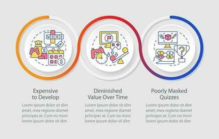 Gamification challenges in e learning loop infographic template. Data visualization with 3 steps. Timeline info chart. Workflow layout with line icons vector