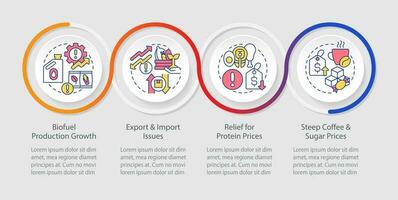 Agriculture drawbacks loop infographic template. Agriculture problems. Data visualization with 4 steps. Timeline info chart. Workflow layout with line icons vector