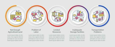 Global farming problems loop infographic template. Agro challenges. Data visualization with 5 steps. Timeline info chart. Workflow layout with line icons vector