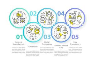 cuidado de la salud industria desarrollo circulo infografía modelo. datos visualización con 5 5 pasos. editable cronograma informacion cuadro. flujo de trabajo diseño con línea íconos vector