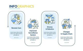 Healthcare system in post covid era rectangle infographic template. Data visualization with 4 steps. Editable timeline info chart. Workflow layout with line icons vector