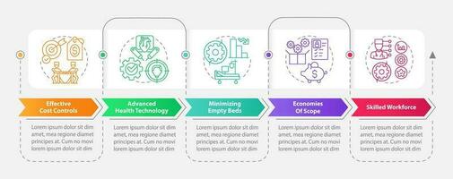 Health care market advantages rectangle infographic template. Data visualization with 5 steps. Editable timeline info chart. Workflow layout with line icons vector