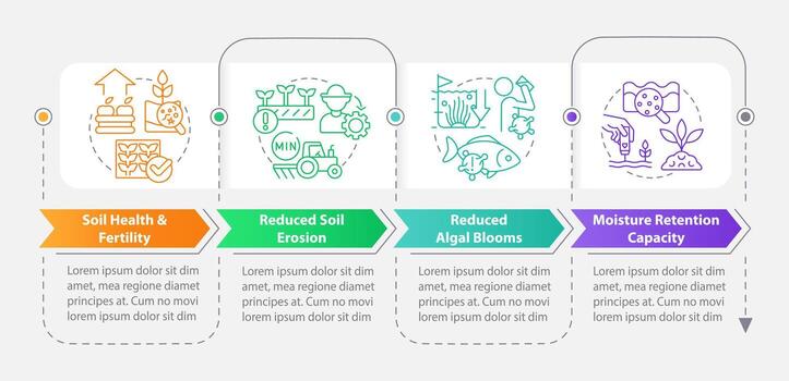 Ecological benefits rectangle infographic template. Farming. Data visualization with 4 steps. Editable timeline info chart. Workflow layout with line icons vector