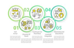 Principles of regenerative farming green circle infographic template. Data visualization with 5 steps. Editable timeline info chart. Workflow layout with line icons vector