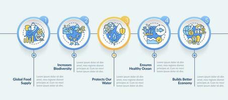 Regenerative food circle infographic template. Benefits. Data visualization with 5 steps. Editable timeline info chart. Workflow layout with line icons vector