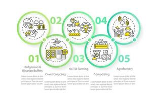 regenerador agricultura tecnicas verde circulo infografía modelo. datos visualización con 5 5 pasos. editable cronograma informacion cuadro. flujo de trabajo diseño con línea íconos vector