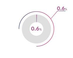 0.6 Percentage circle diagrams Infographics vector, circle diagram business illustration, Designing the 0.6  Segment in the Pie Chart. vector