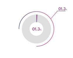 1.3 Percentage circle diagrams Infographics vector, circle diagram business illustration, Designing the 1.3  Segment in the Pie Chart. vector