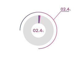 2.4 Percentage circle diagrams Infographics vector, circle diagram business illustration, Designing the 2.4  Segment in the Pie Chart. vector