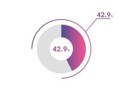 42.9 Percentage circle diagrams Infographics vector, circle diagram business illustration, Designing the 42.9  Segment in the Pie Chart. vector