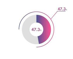 47.3 Percentage circle diagrams Infographics vector, circle diagram business illustration, Designing the 47.3  Segment in the Pie Chart. vector